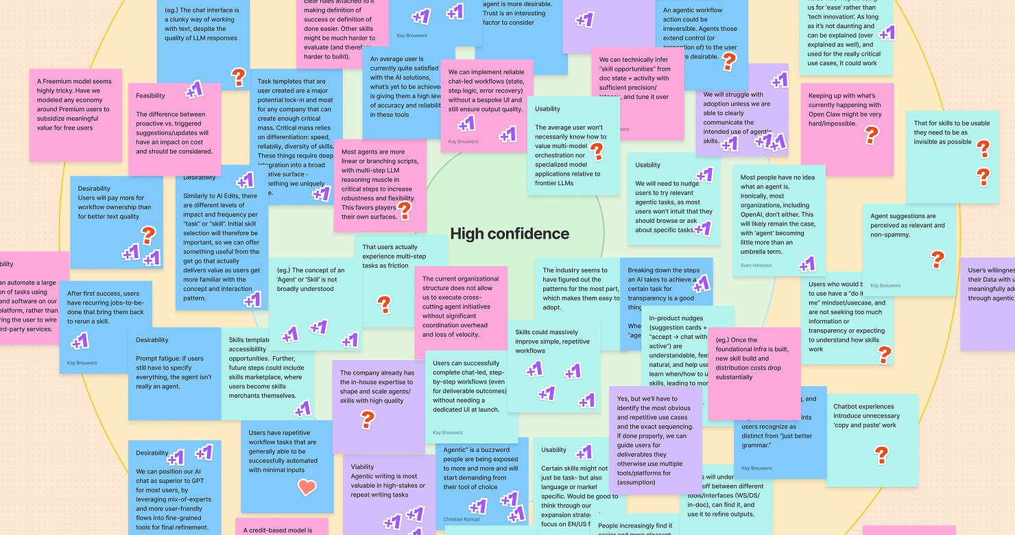 Snapshot from assumptions mapping session