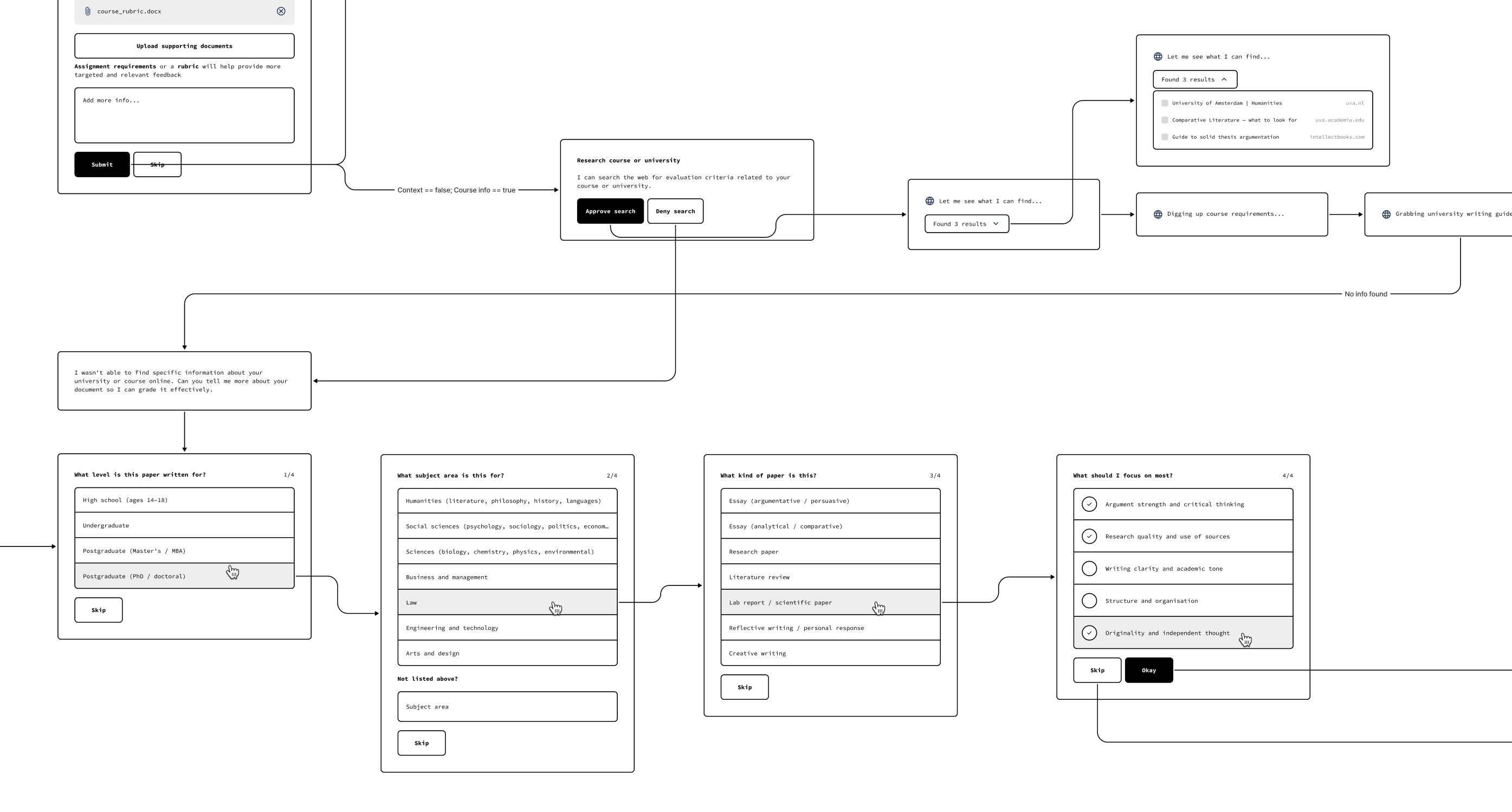 Snapshot of user flow wireframes